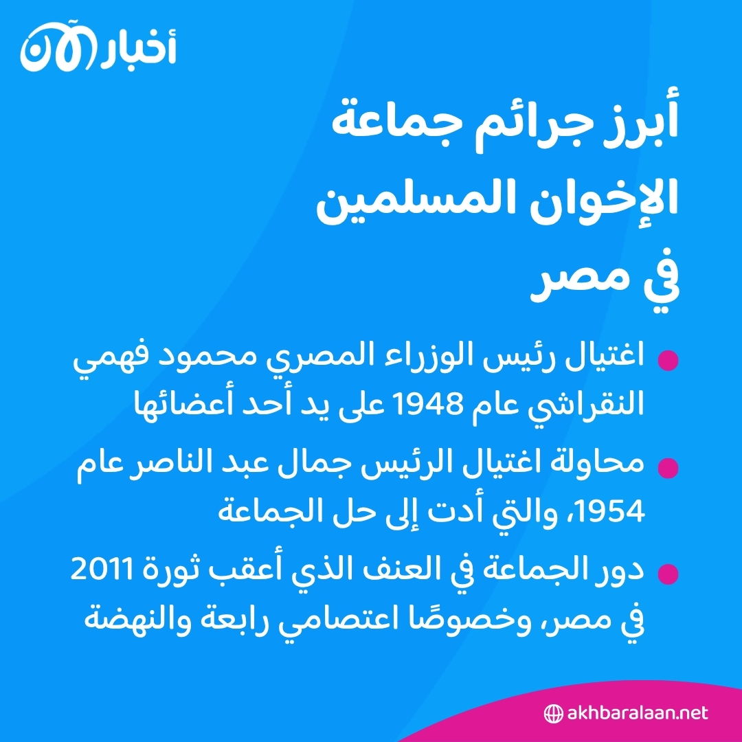 جماعة الإخوان المسلمين ما بين ازدواجية الخطاب السياسي وأعمال العنف والإرهاب