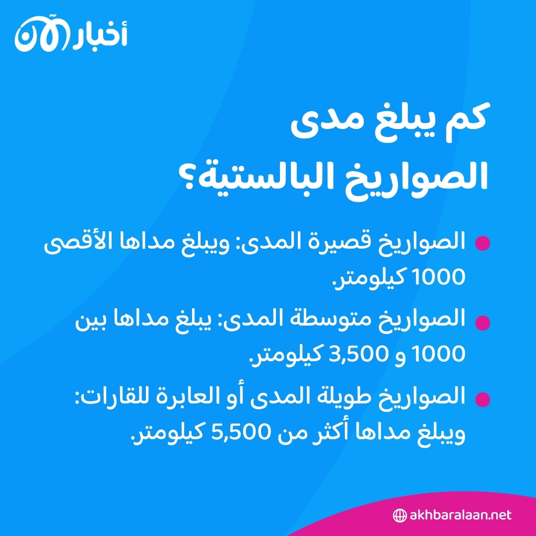 ما هي الصواريخ البالستية التي استخدمتها إيران في قصف إسرائيل؟