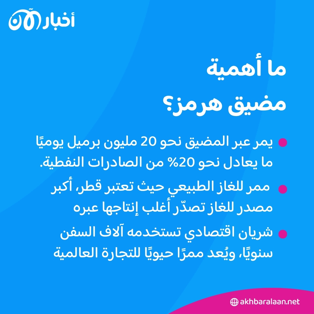 ماذا لو أغلقت إيران مضيق هرمز؟ 1 ماذا لو أغلقت إيران مضيق هرمز؟