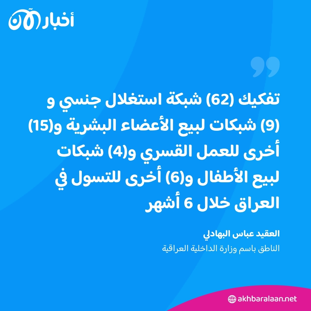 العراقيون ضحايا شبكات الاتجار بالبشر والاستغلال الجنسي وبيع الأعضاء