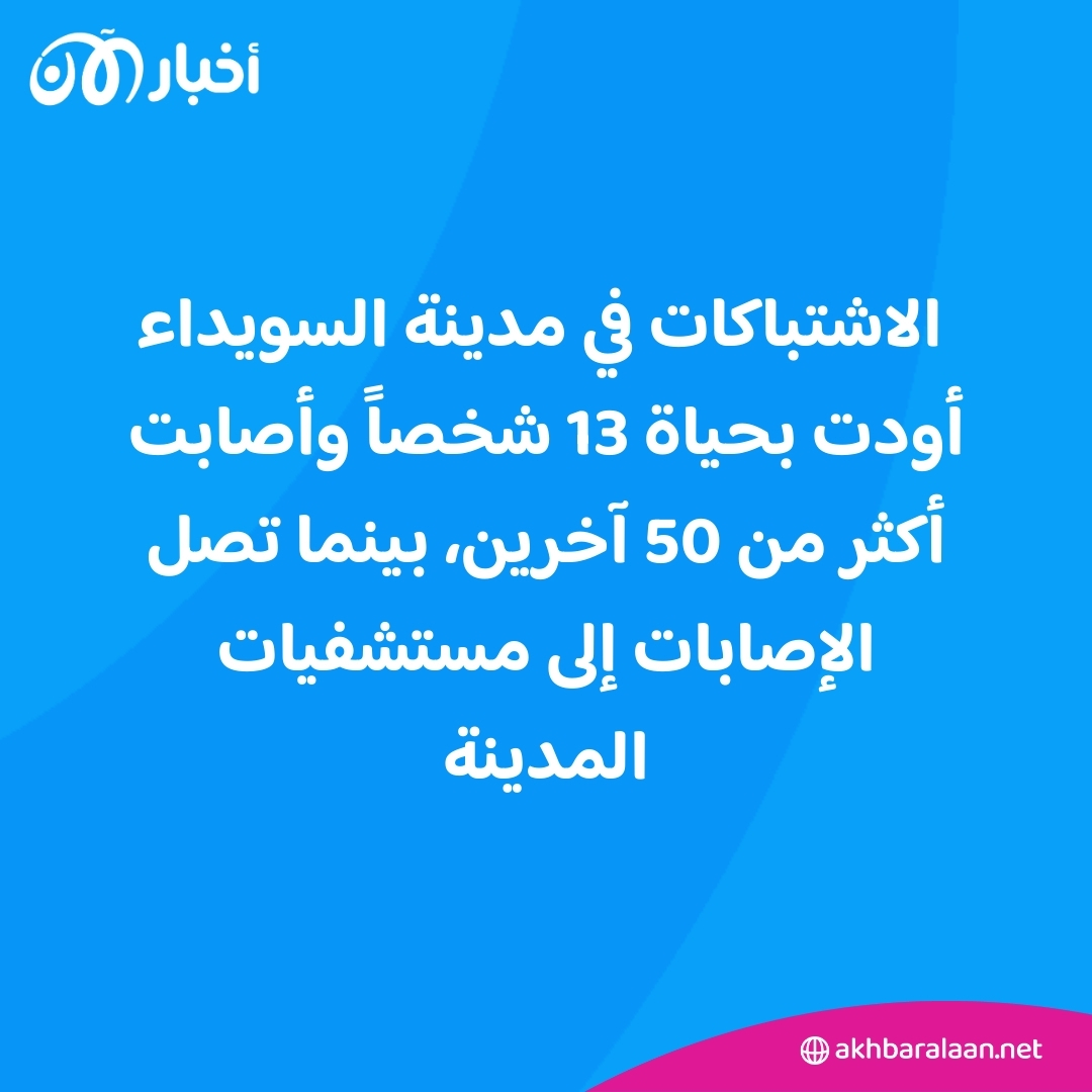 ضحايا ومصابون في اشتباكات السويداء ماذا يحدث؟