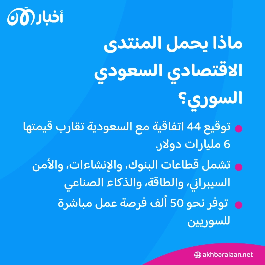 سوريا ساحة خصبة.. استثمارات سعودية بقيمة 6 مليارات دولار 2 سوريا ساحة خصبة.. استثمارات سعودية بقيمة 6 مليارات دولار